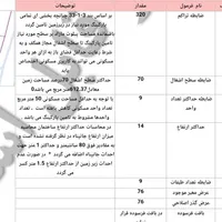 ملک تجاری جهت ساخت در قلب بازار مبل شیراز|فروش مغازه و غرفه|تهران, شاندیز|دیوار