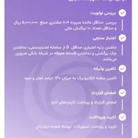 فراز بانک ایران زمین به همراه جایزه و وام بانکی|کارت هدیه و تخفیف|تهران, امیریه|دیوار