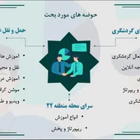 پاورپوینت تخصصی|خدمات رایانه‌ای و موبایل|تهران, زعفرانیه|دیوار