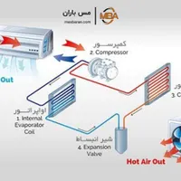 آموزش تعمیر و نصب انواع کولر گازی|خدمات آموزشی|خرم‌آباد, |دیوار