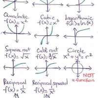تدریس ریاضی، هندسه‌ و فیزیک مفهومی جمعبندی نهایی