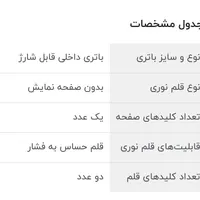 قلم نوری وکام one by wacom|قطعات و لوازم جانبی رایانه|تهران, توانیر|دیوار