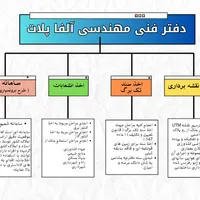 نقشه برداری با سامانه شمیم در دماوند|خدمات پیشه و مهارت|آبسرد, |دیوار