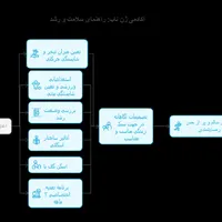 پایش جامع درحوزه سلامت، رشد و رفتار حرکتی کودک