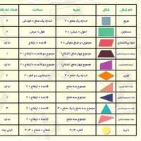 تدریس خصوصی دروس اول تا ششم(تمام مناطق)