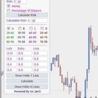 برنامه نویس فارکس MQL4 - MQL5|خدمات رایانه‌ای و موبایل|تهران, یوسف‌آباد|دیوار