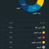 بیت کوین تتر ارز دیجیتال