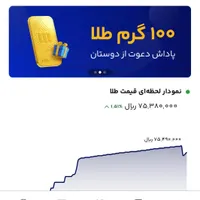 هدیه رایگان میلی فقط با یک ثبت نام ساده