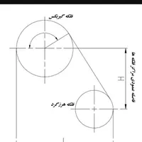 سرویس و نگهداری آسانسور (پرند)|خدمات پیشه و مهارت|پرند, |دیوار