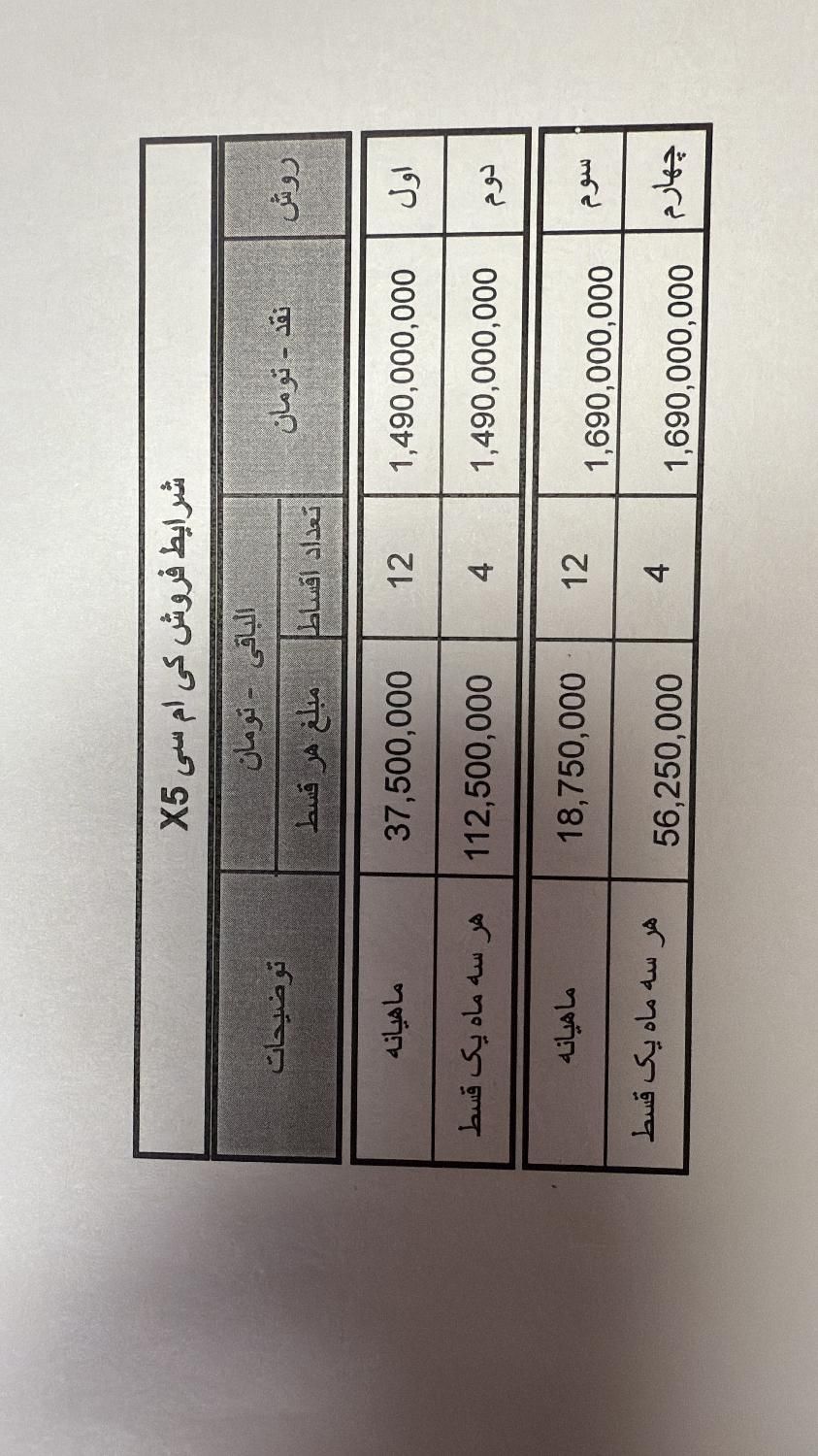 کی ام سی x5|خودرو سواری و وانت|اصفهان, سپاهان‌شهر|دیوار