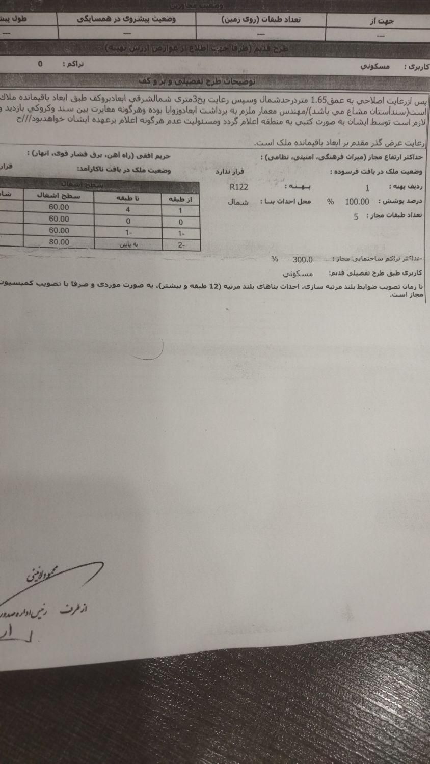 مشارکت در ساخت نقلی|مشارکت در ساخت املاک|تهران, ظهیرآباد|دیوار