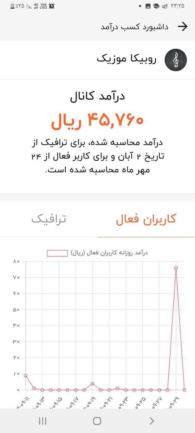 کانال روبیکا|لوازم جانبی موبایل و تبلت|تهران, آشتیانی|دیوار