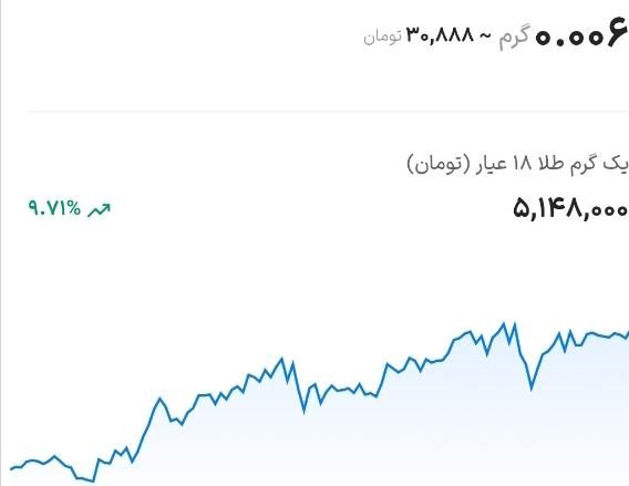 ۷صوت طلا (۵۰هزار)|جواهرات|ایلام, |دیوار