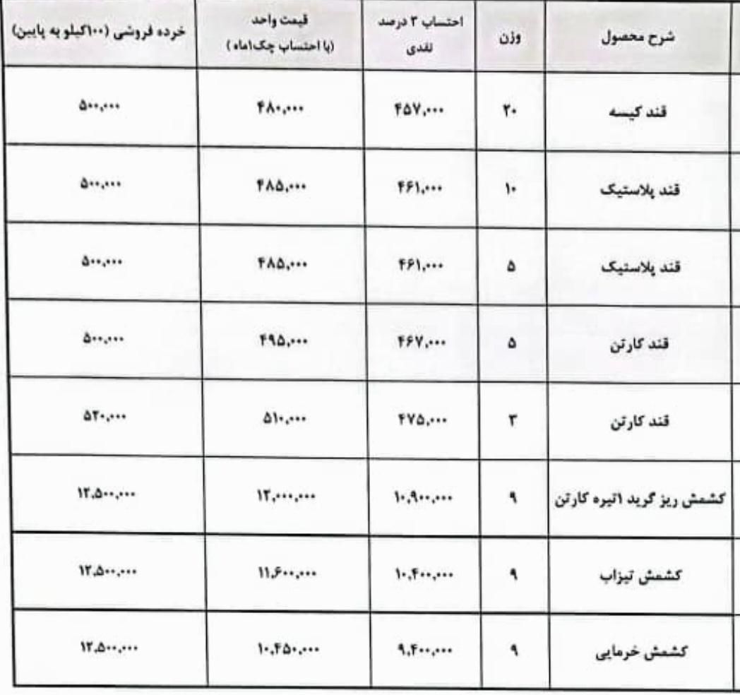 پنیر پیتزا و ....|خوردنی و آشامیدنی|تهران, آرژانتین|دیوار