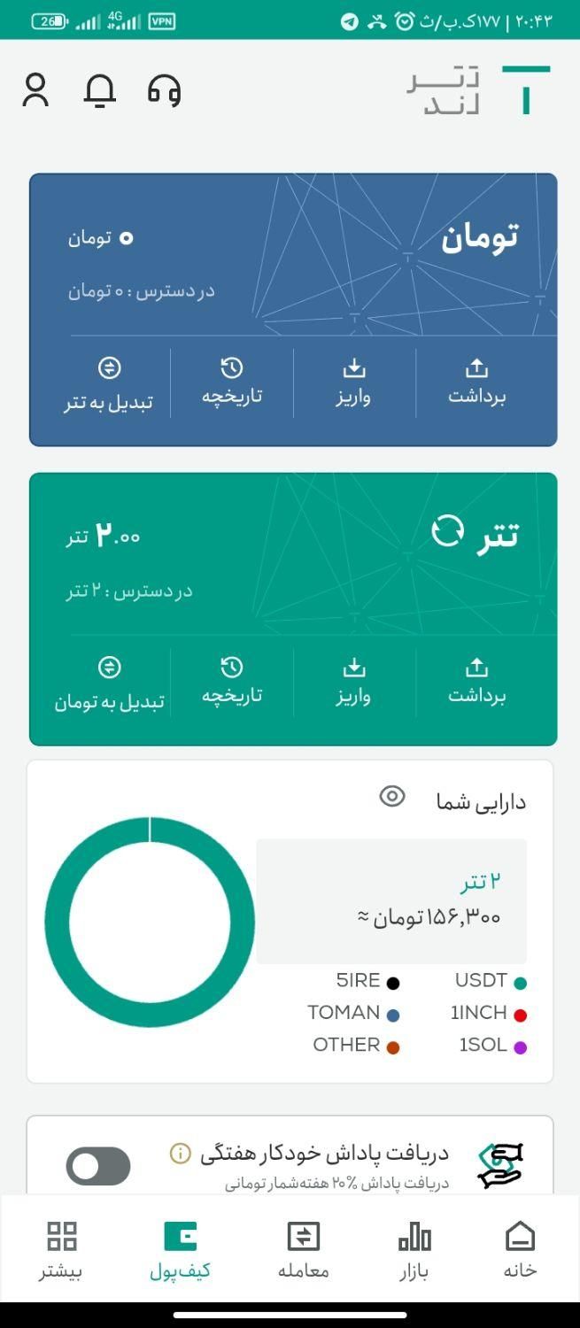 دو دلار هدیه تترلند|کارت هدیه و تخفیف|تهران, جردن|دیوار