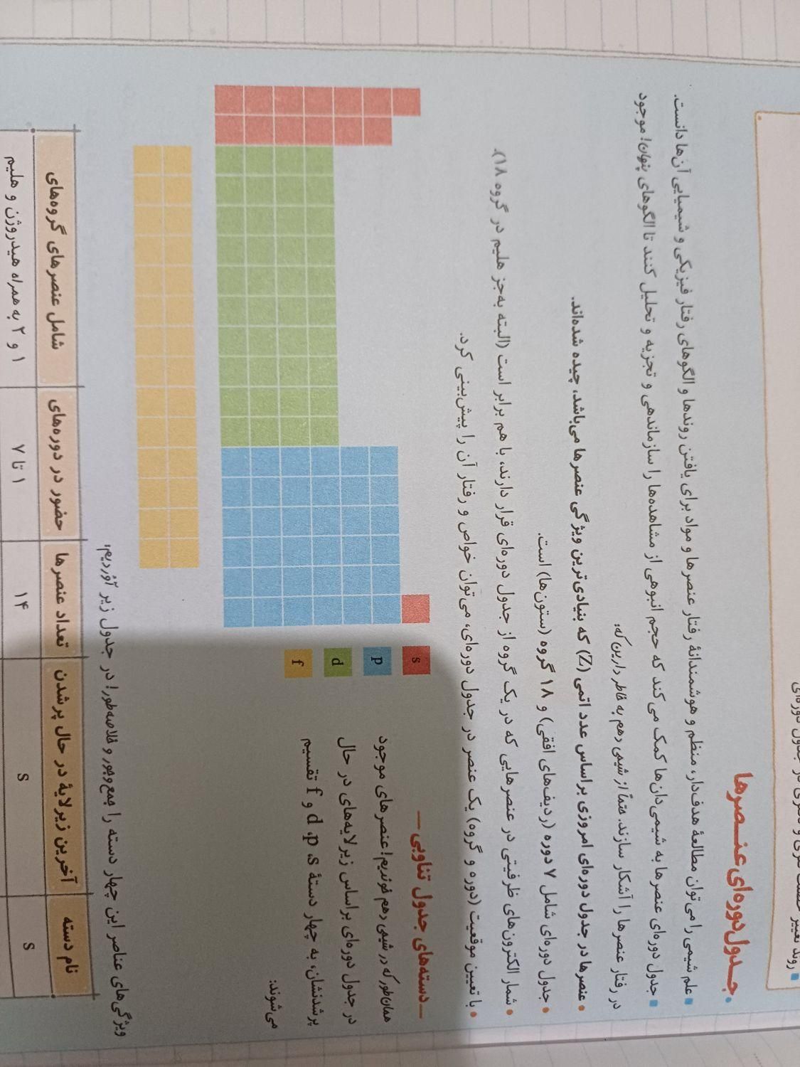 کتاب کار شیمی یازدهم خیلی سبز|کتاب و مجله آموزشی|تهران, شهرک کیانشهر|دیوار