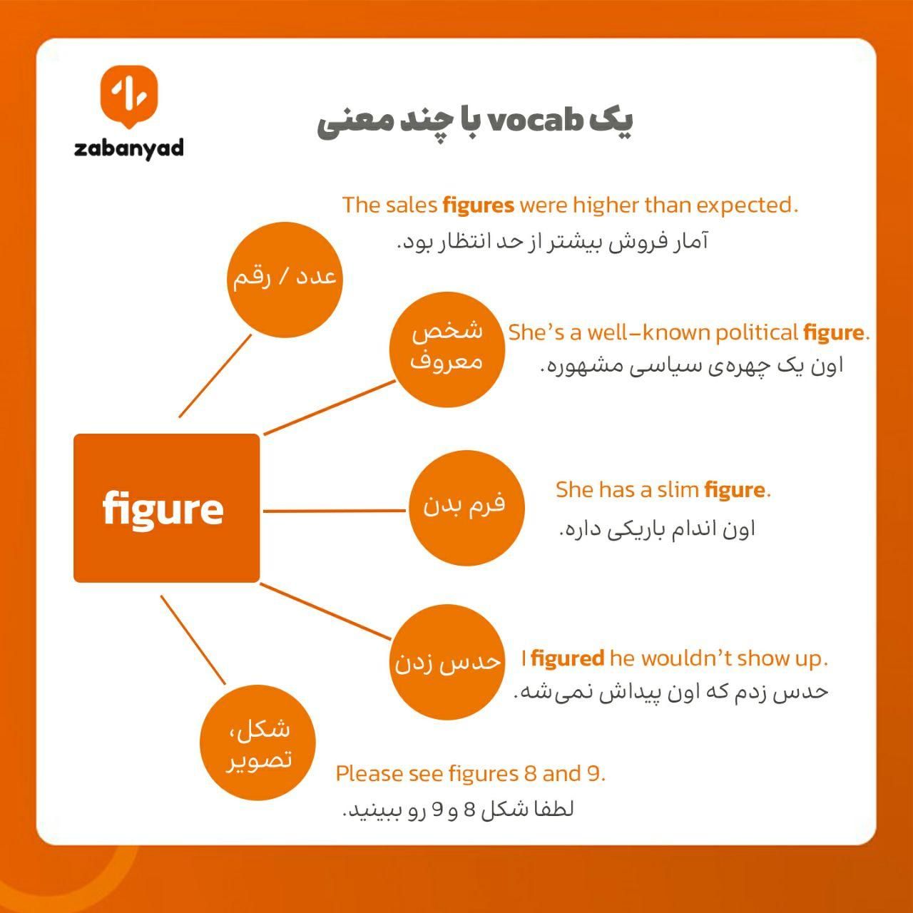تدریس آنلاین وحضوری زبان انگلیسی توسط مدرس نخبه|خدمات آموزشی|کرج, جهان‌شهر|دیوار