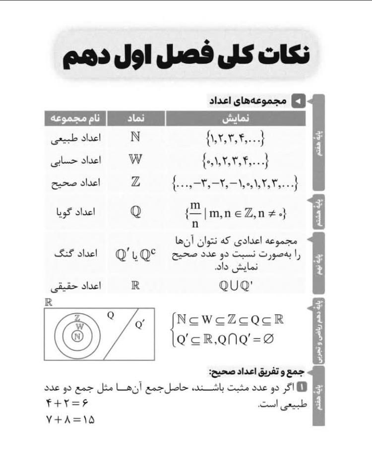 آموزش ریاضی وحسابان از ابتدایی تا دانشگاه|خدمات آموزشی|تهران, صادقیه|دیوار