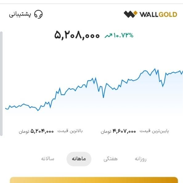 وال گلد|کارت هدیه و تخفیف|تهران, ائمه اطهار|دیوار