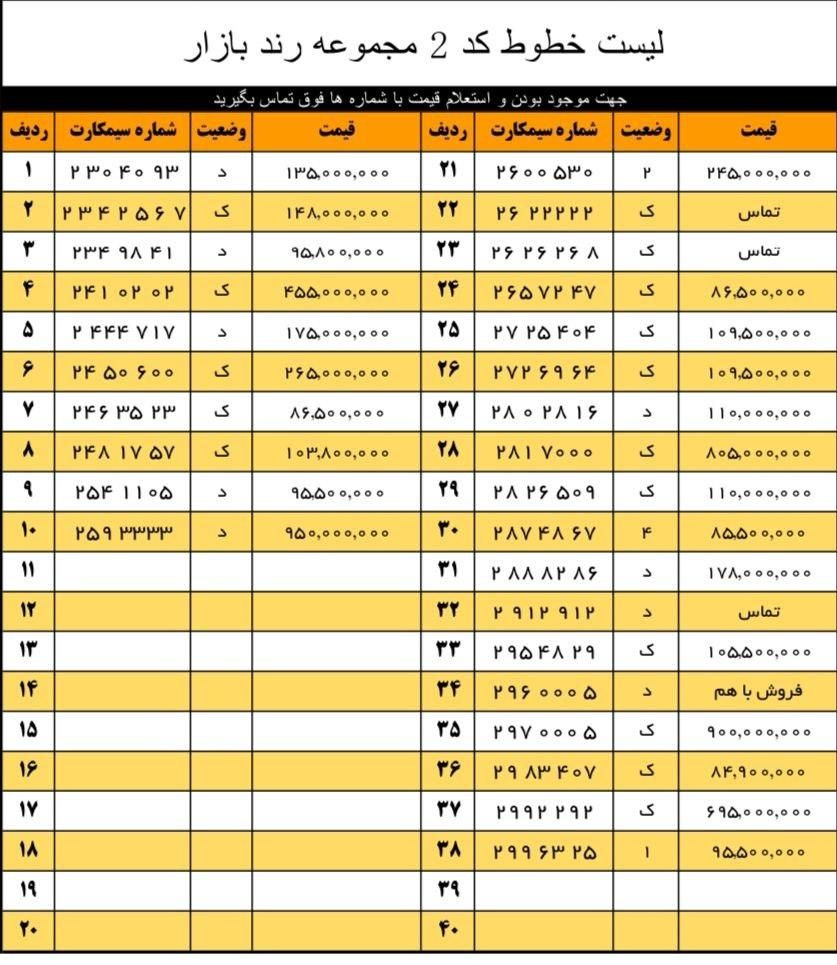 0912.24.44.717|سیم‌کارت|تهران, آرارات|دیوار