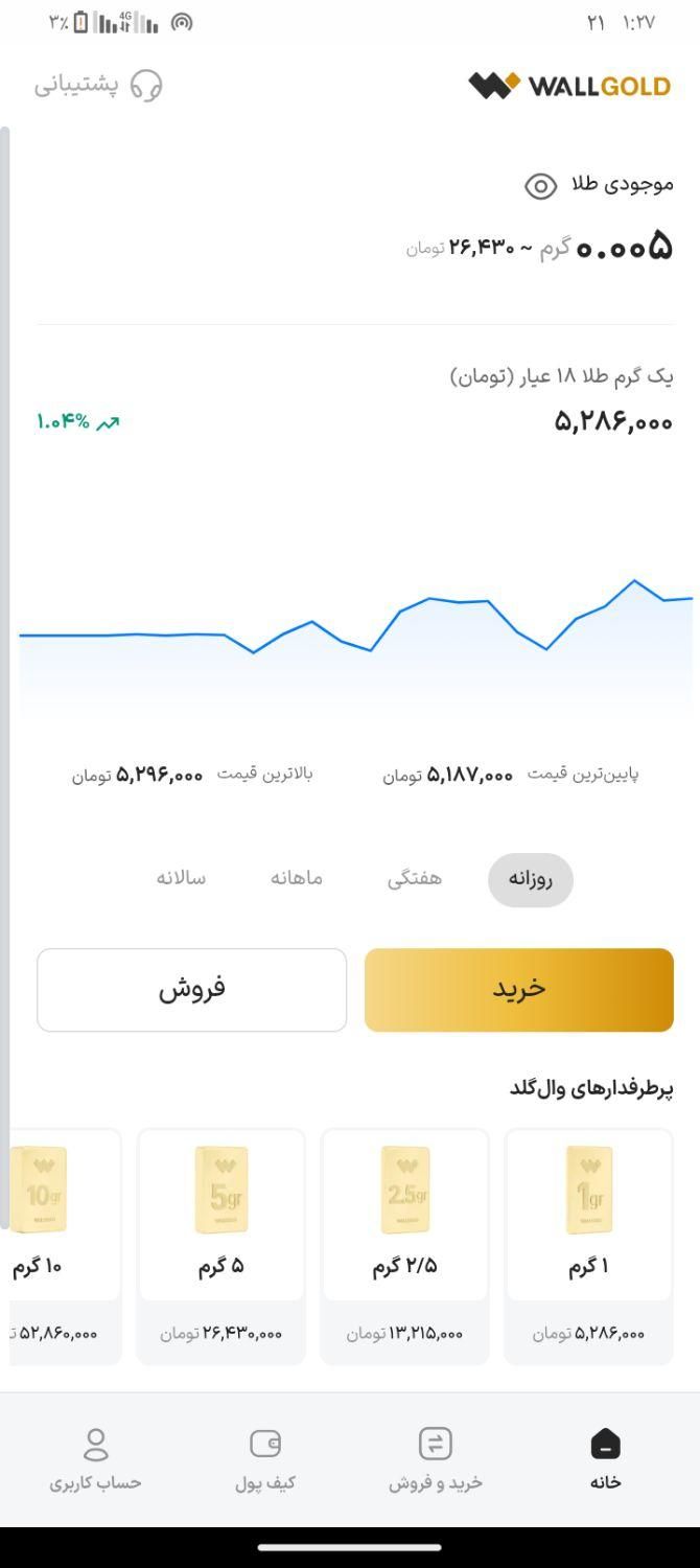 جایزه|کارت هدیه و تخفیف|تهران, ایران|دیوار