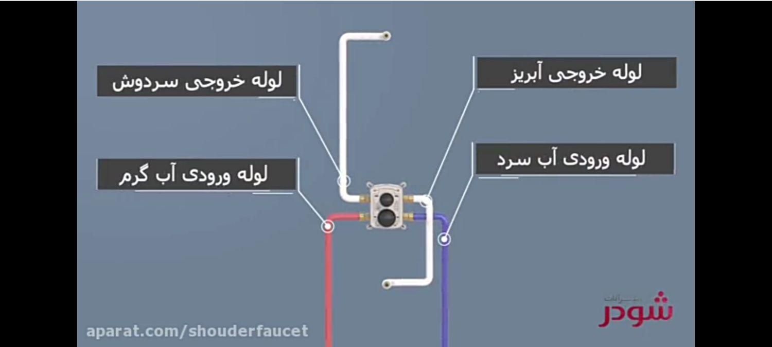 لوله کشی ساختمان|خدمات پیشه و مهارت|قشم, |دیوار