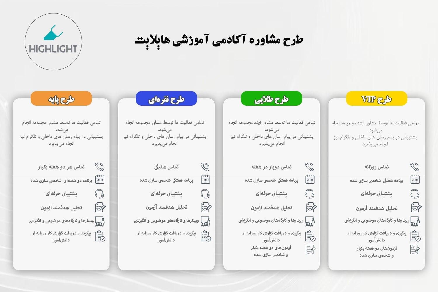 مشاوره تحصیلی از دهم تا کنکور رشته ریاضی و تجربی|خدمات آموزشی|تهران, صادقیه|دیوار