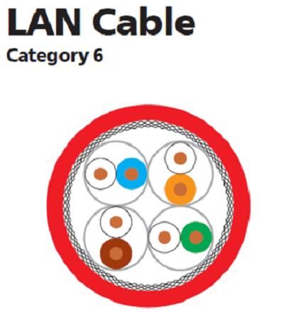 کابل شبکه Cat6SFTP هلوکیبل آلمان  805640|مودم و تجهیزات شبکه|تهران, امیرآباد|دیوار