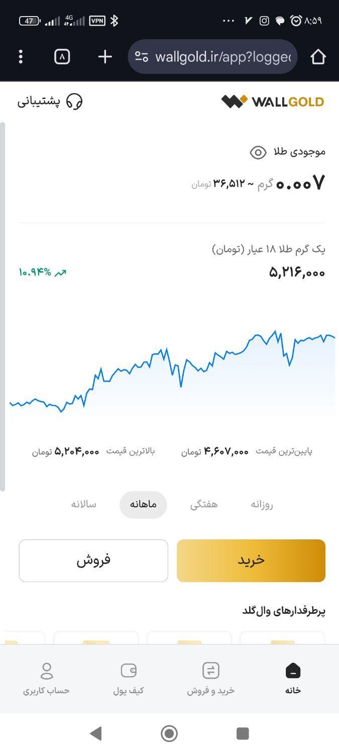 هدیه ۶۰ هزار تومانی|کارت هدیه و تخفیف|تهران, آذربایجان|دیوار