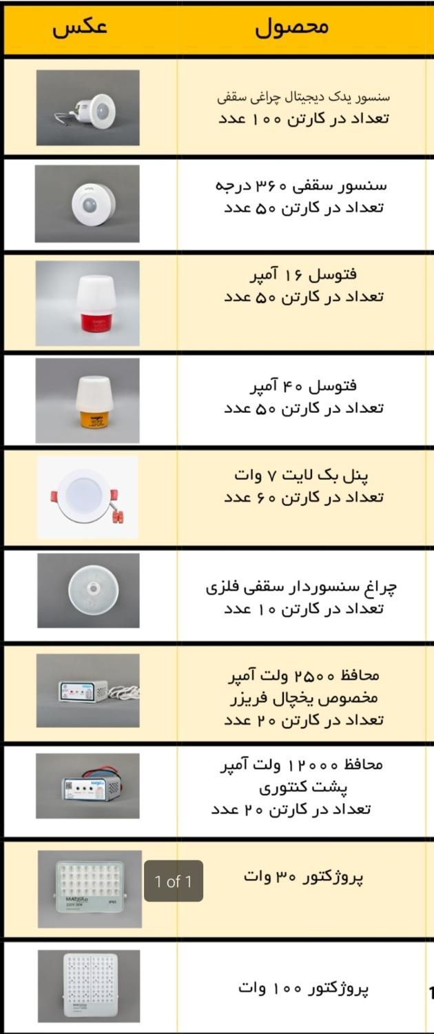 محصولات از تاریخ خرید،دارای ۶۰ ماه گارانتی میباشد|تلویزیون و پروژکتور|تهران, خاک سفید|دیوار