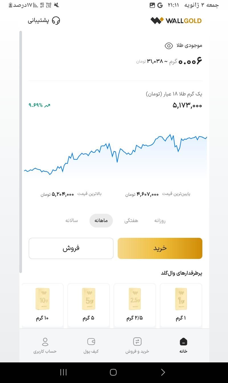 وال گلد|کارت هدیه و تخفیف|تهران, آرژانتین|دیوار