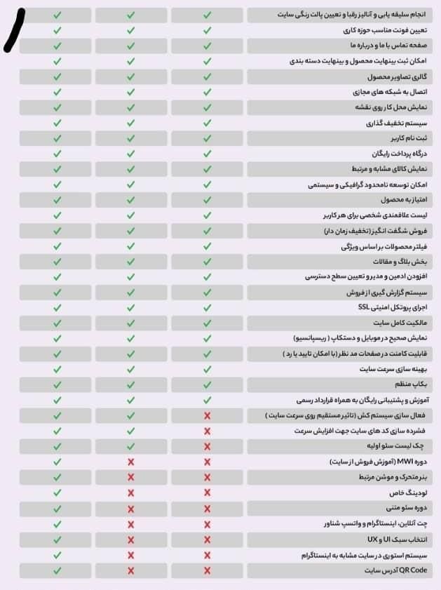 طراحی وب سایت حرفه ای ۳.۹۰تومان تحویل فوری|خدمات رایانه‌ای و موبایل|مشهد, احمدآباد|دیوار
