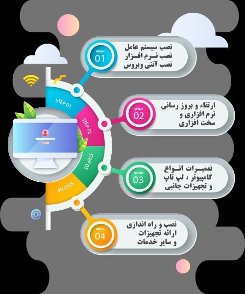 نرم افزار،سخت افزار لپ تاپ و کامپیوتر،تایپ،ترجمه|خدمات رایانه‌ای و موبایل|گرگان, |دیوار