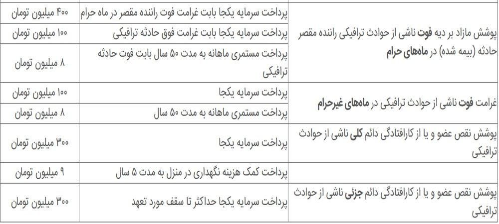 ثالث با تعهدات VIP|خدمات مالی، حسابداری، بیمه|تهران, قیطریه|دیوار