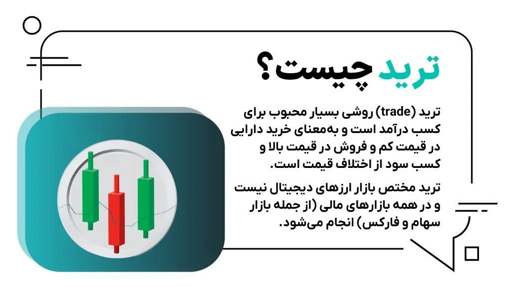 سرمایه گذاری در کریپتو و فارکس|خدمات مالی، حسابداری، بیمه|تهران, سعادت‌آباد|دیوار