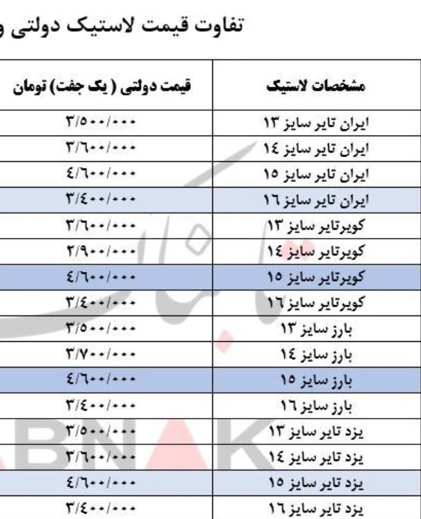 لاستیک ماشین کویر تایر  سایز 15 سلامت 90% آج|قطعات یدکی و لوازم جانبی|تهران, آشتیانی|دیوار