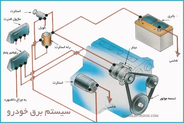 برق خودرو|خدمات موتور و ماشین|مهاجران, |دیوار