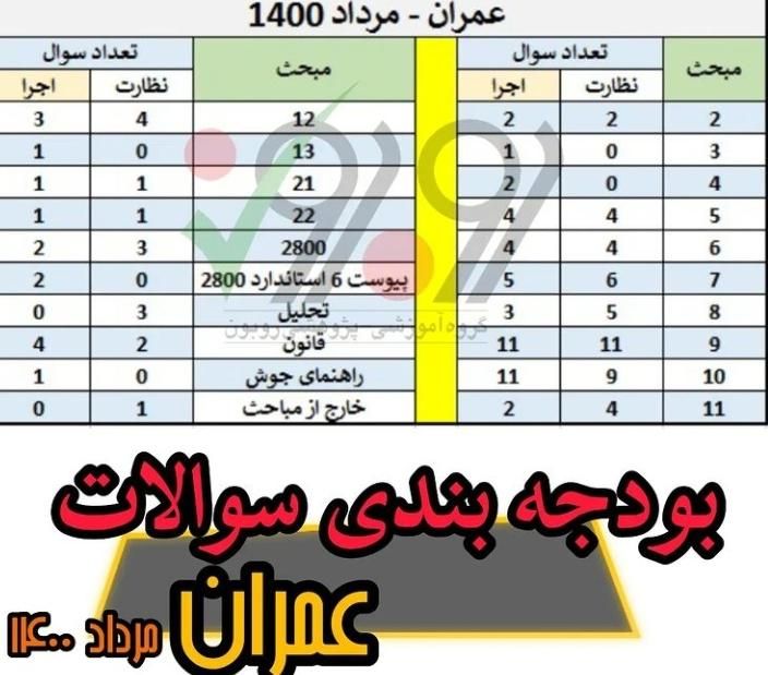 کلیدواژه ازمون نظام مهندسی|کتاب و مجله آموزشی|تهران, آذری|دیوار