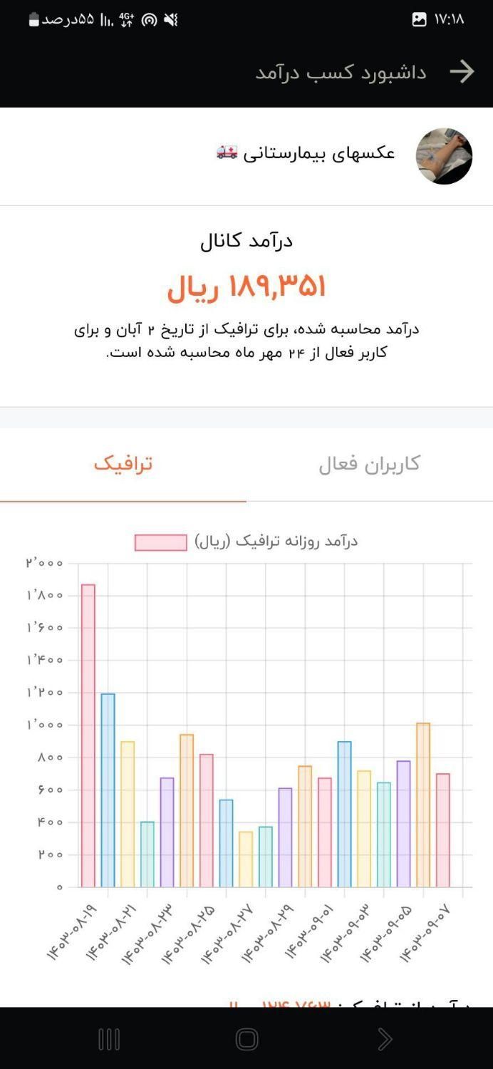 کانال ۱k با داشبورد فعال مناسب کسب درآمد|کنسول، بازی ویدئویی و آنلاین|تهران, اندیشه (شهر زیبا)|دیوار