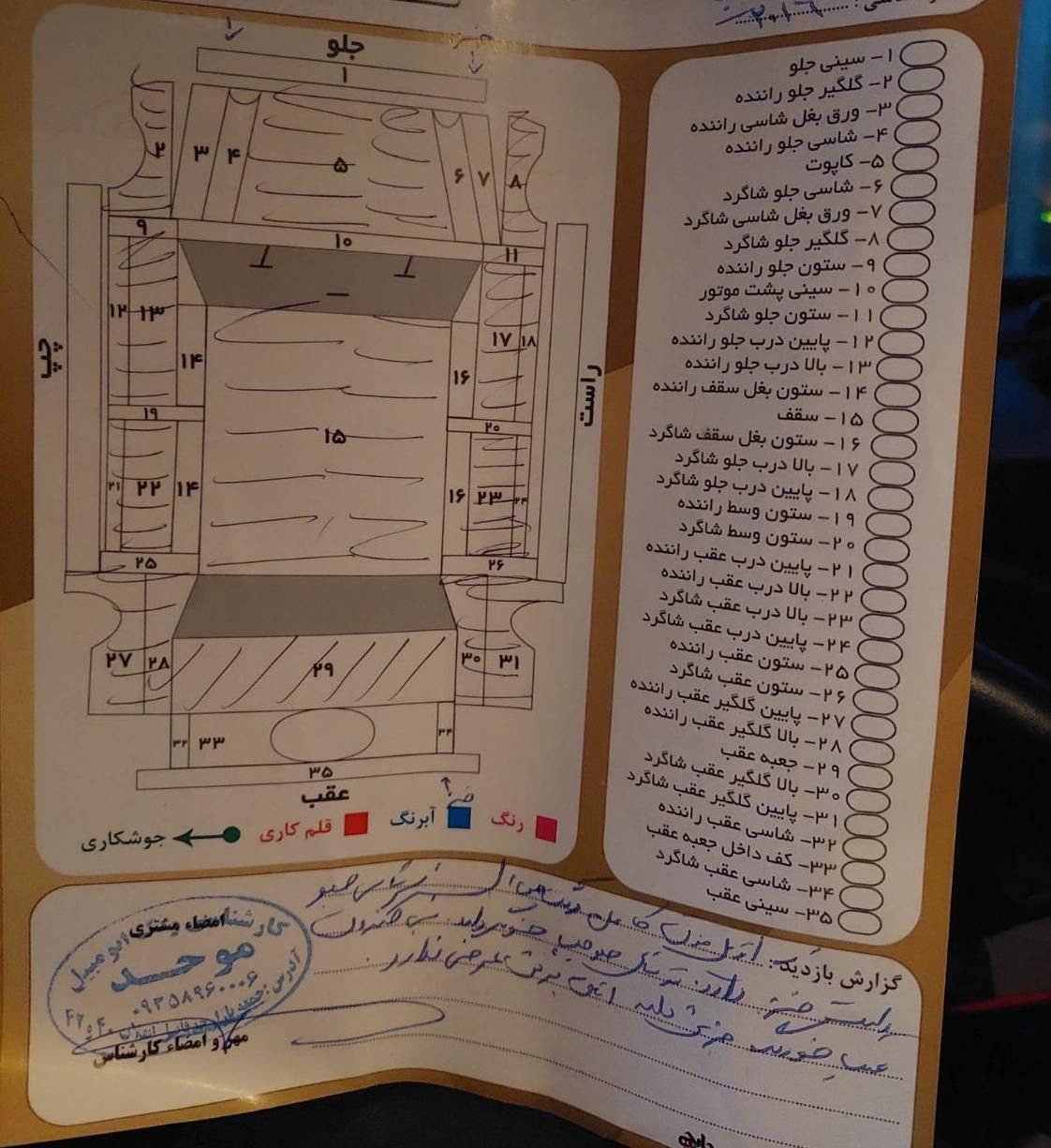 رنو سیمبل LE، مدل ۲۰۱۶|خودرو سواری و وانت|تهران, آرژانتین|دیوار