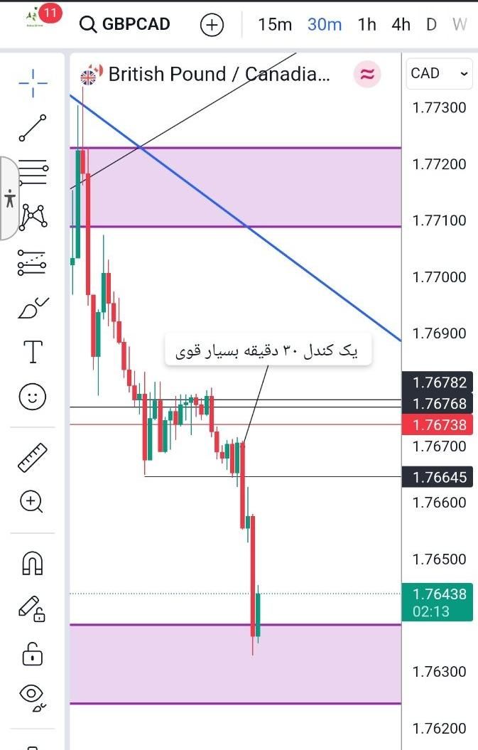 آموزش اصول و مبانی فارکس برای مبتدی ها|خدمات آموزشی|تهران, شهرآرا|دیوار