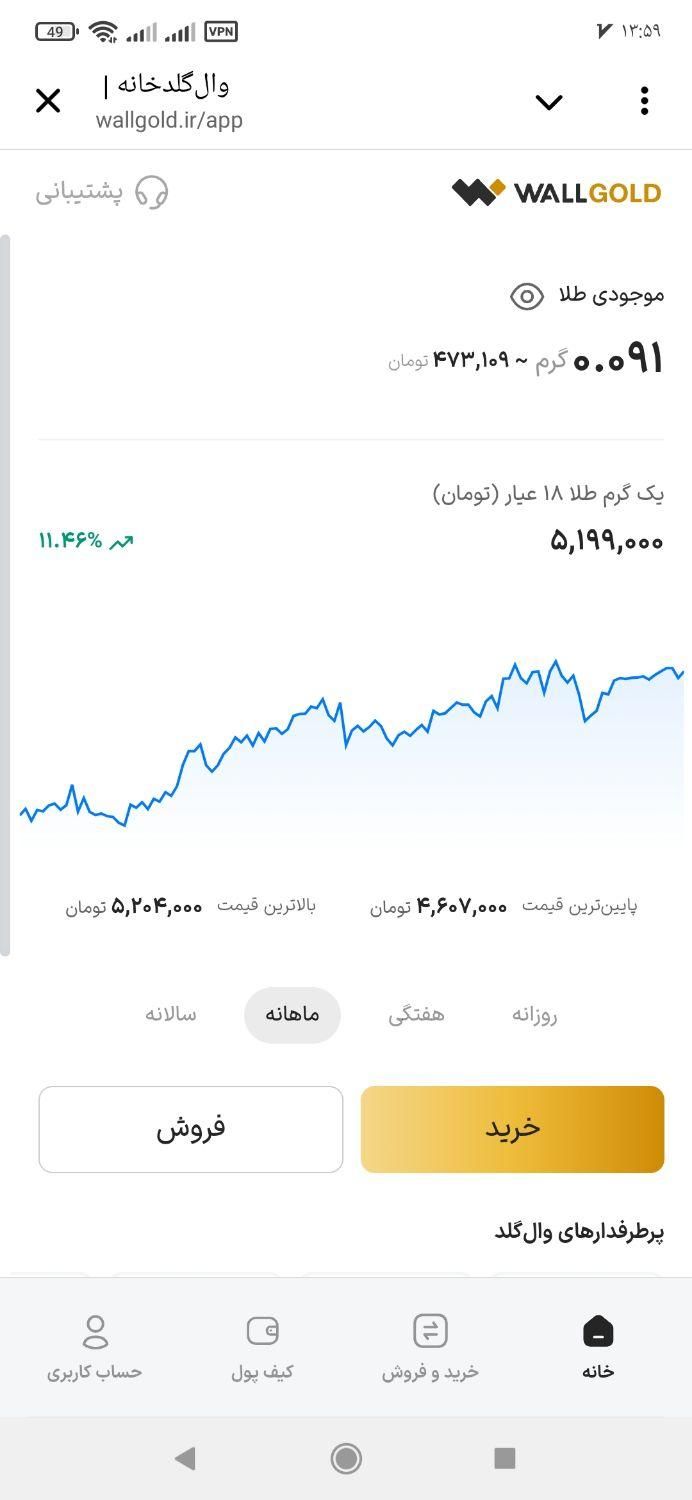 به ازای هر دعوت ۸۸ تومان هدیه دریافت کن|کارت هدیه و تخفیف|تهران, تهرانپارس شرقی|دیوار