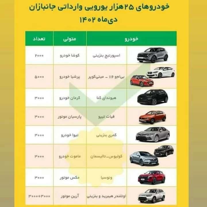 خرریودارم ۲۰۷ فرسوده فیدلییتی جانبازان|قطعات یدکی و لوازم جانبی|تهران, آذربایجان|دیوار