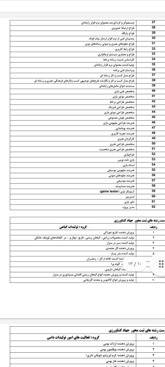 جواز کسب مشاغل خانگی+وام در نیم روز|خدمات مالی، حسابداری، بیمه|تهران, تهرانپارس شرقی|دیوار