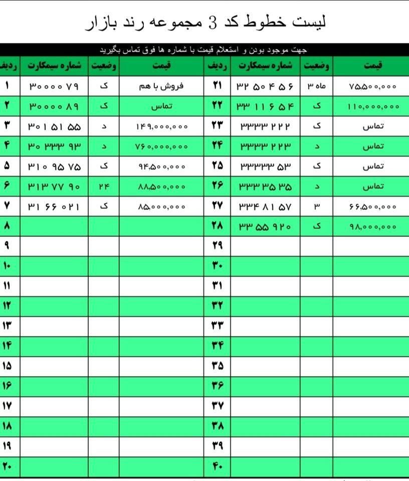 0912.38.94.201|سیم‌کارت|تهران, آرارات|دیوار