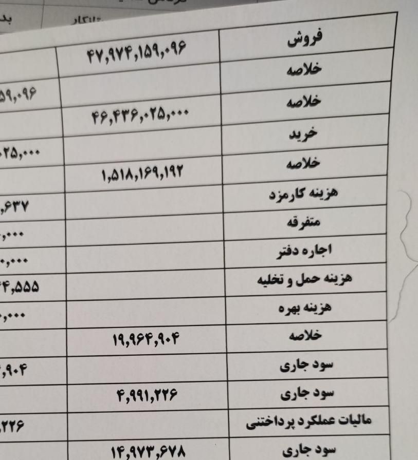خدمات حسابداری و مشاوره مالیاتی|خدمات مالی، حسابداری، بیمه|اصفهان, ملک‌شهر|دیوار