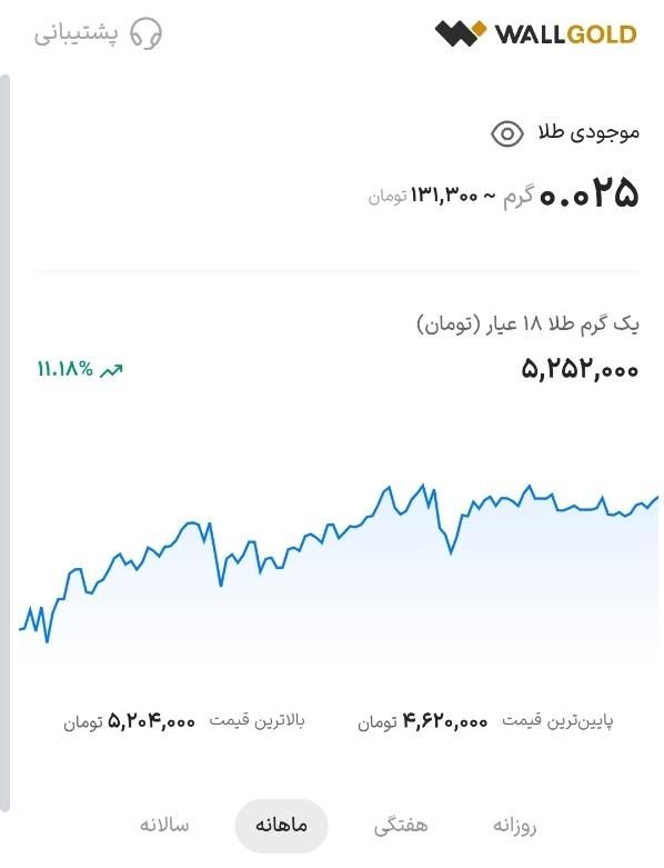 هدیه طلا|کارت هدیه و تخفیف|تهران, فردوسی|دیوار