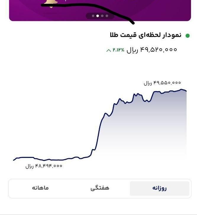 با ثبت نام،پنج میلی گرم طلا دریافت کنید|جواهرات|تهران, شریف‌آباد|دیوار