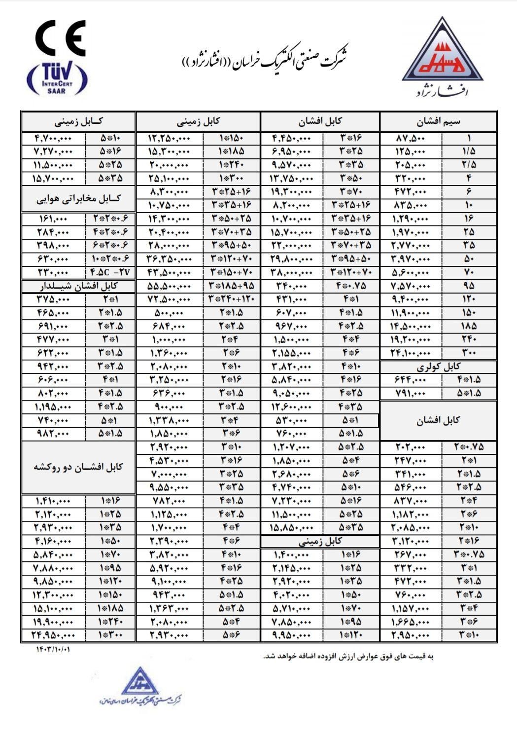 سیم و کابل (عرضه کننده سیم و کابل به قیمت کارخانه)|مصالح و تجهیزات ساختمان|تهران, فردوسی|دیوار