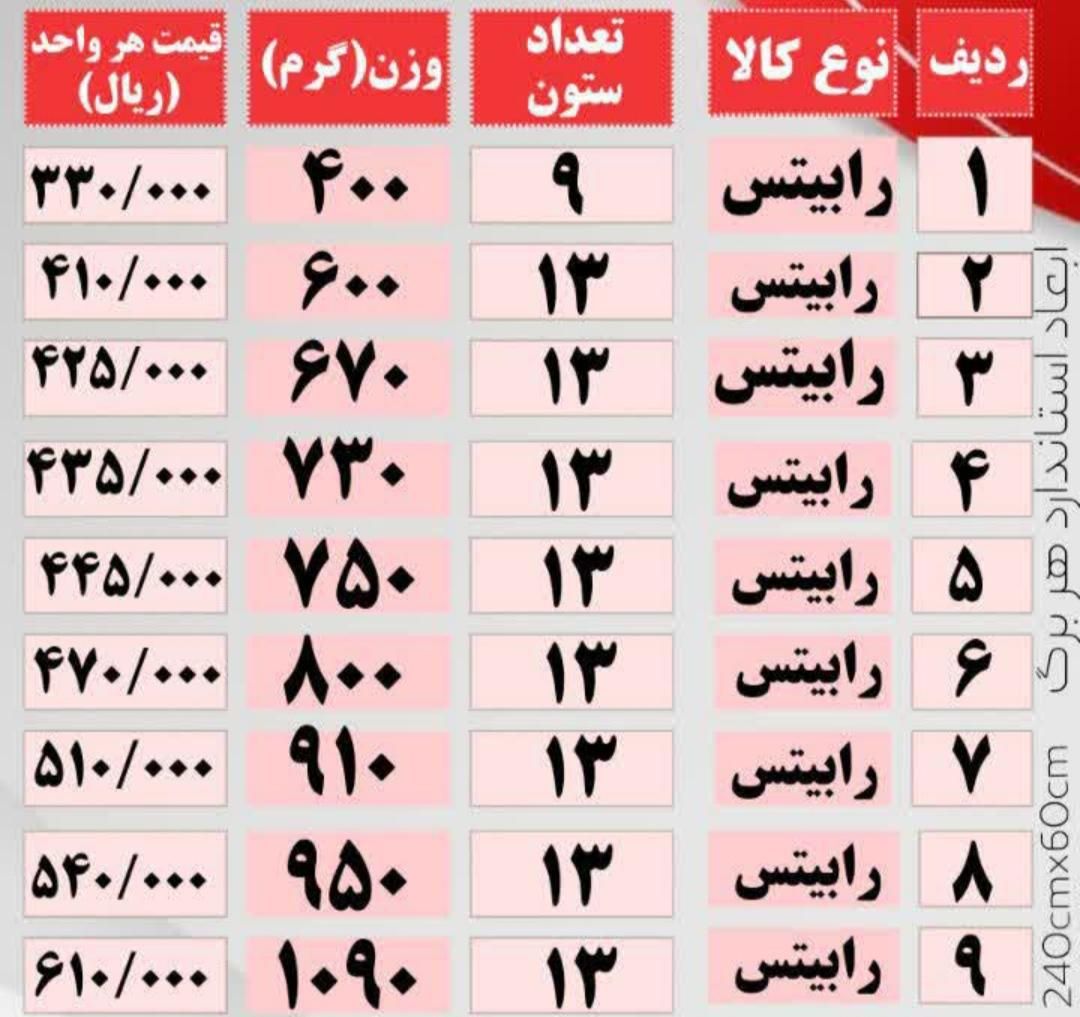 رابیتس را مستقیم از کارخانه بخرید|عمده‌فروشی|تهران, نارمک|دیوار